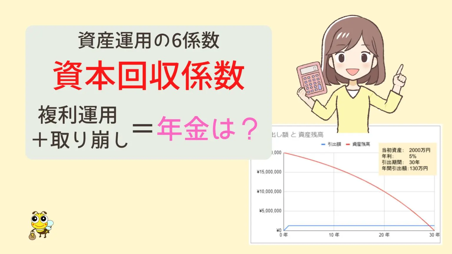 資本回収係数 | 複利計算に便利な6つの係数 | みつぞうの定年準備ブログ