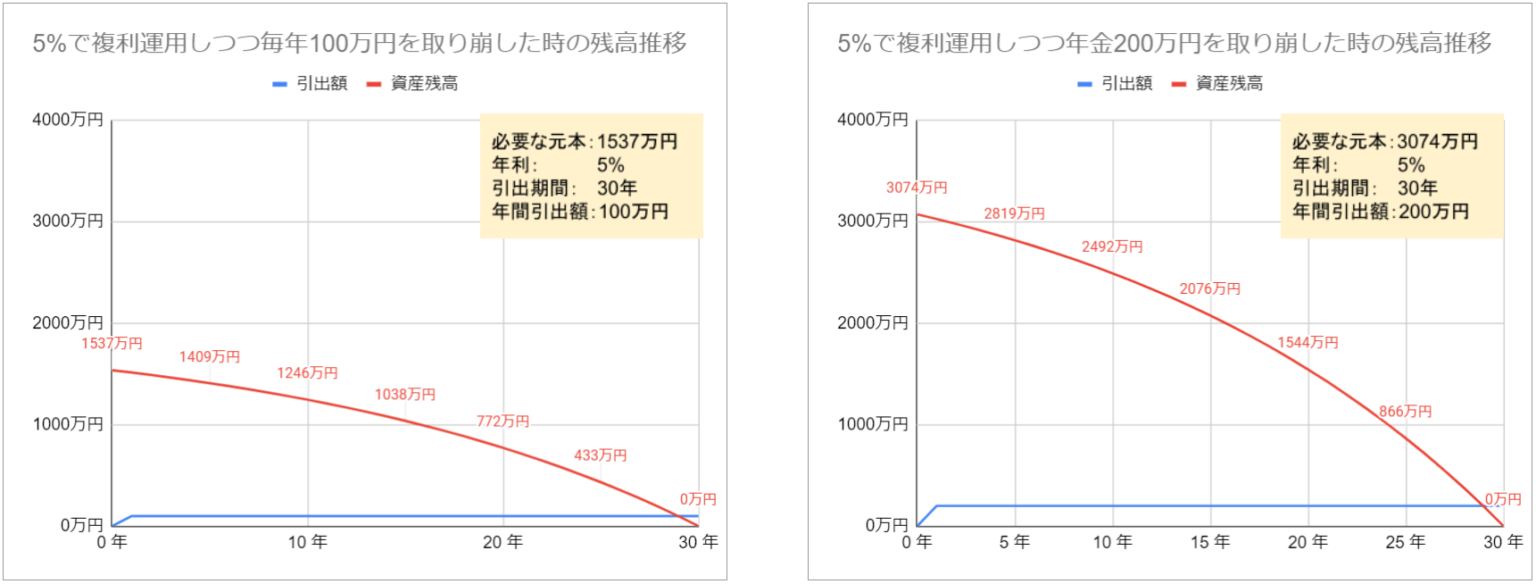 年金現価係数 | 複利計算に便利な6つの係数 | みつぞうの定年準備ブログ