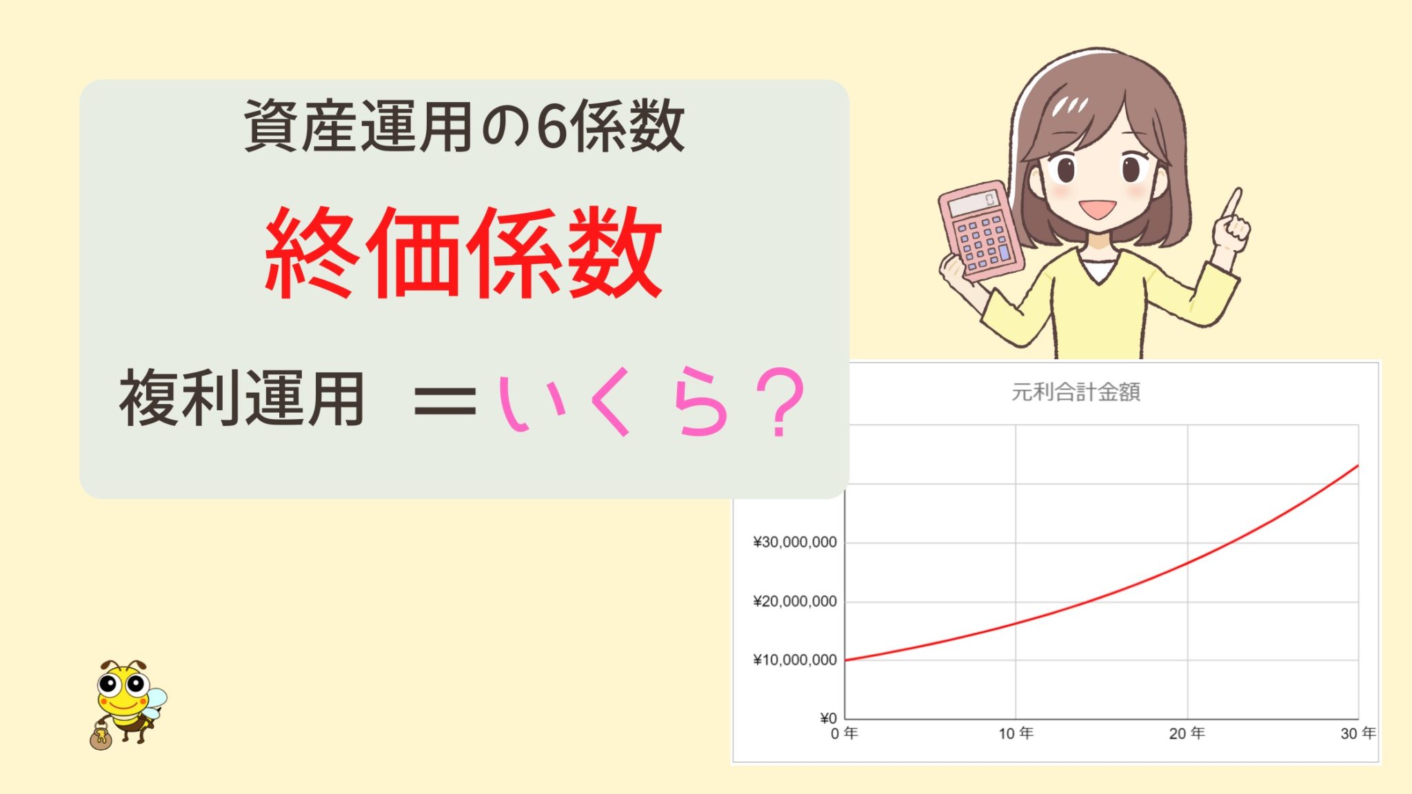 終価係数 | 複利計算に便利な6つの係数 | みつぞうの定年準備ブログ