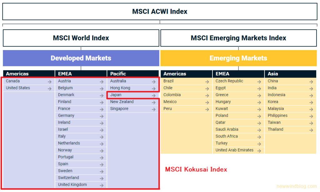 MSCI Kokusai Index