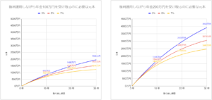 年金現価係数 | 複利計算に便利な6つの係数 | みつぞうの定年準備ブログ