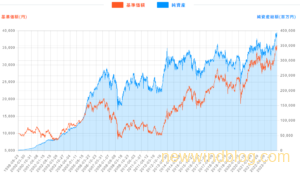 さわかみファンドの基準価額の推移