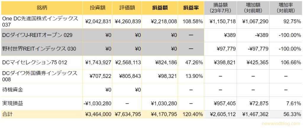 確定拠出年金 企業型 企業型DC 運用成績 2024年6月