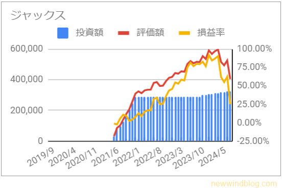 8584　ジャックス