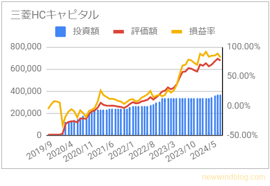 8593 三菱HCキャピタル