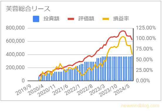 8424　芙蓉総合リース